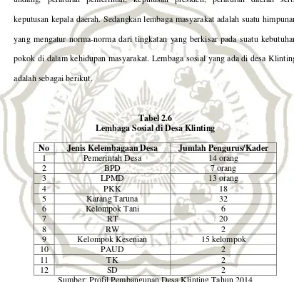 Tabel 2.6 Lembaga Sosial di Desa Klinting 