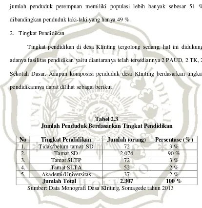 Tabel 2.3 Jumlah Penduduk Berdasarkan Tingkat Pendidikan 