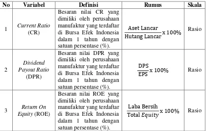 Tabel 3.2  