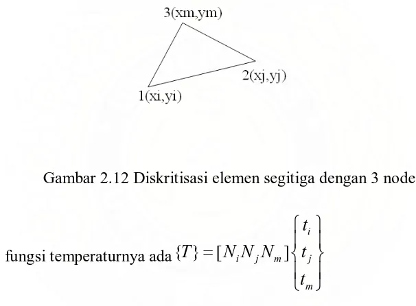 Gambar 2.12 Diskritisasi elemen segitiga dengan 3 node 