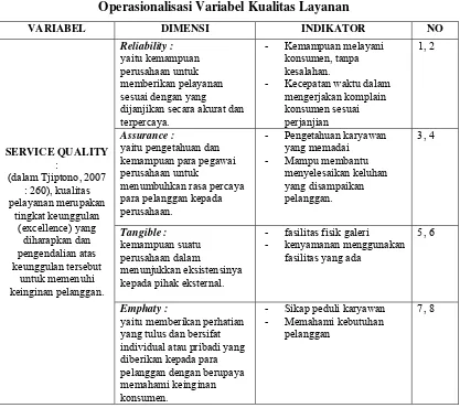 Tabel 3.1 Operasionalisasi Variabel Kualitas Layanan 