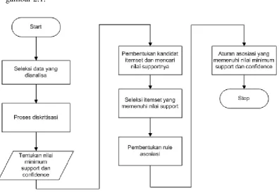 gambar 2.1. 