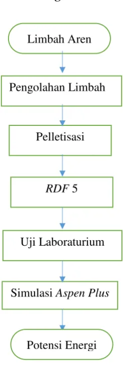 Gambar 2.3. Kerangka Berfikir 