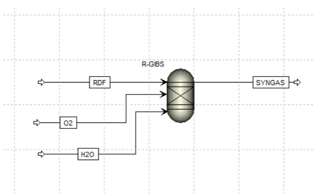 Tabel 4.5. Parameter Input Pemodelan 