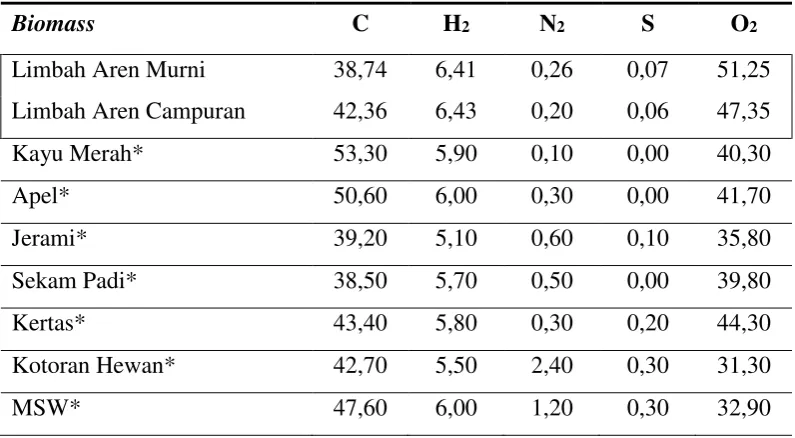 Tabel 4.6. Data Hasil Pengujian 
