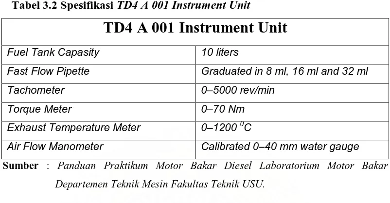 Tabel 3.2 Spesifikasi TD4 A 001 Instrument Unit 