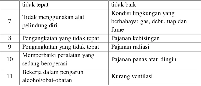 Tabel 2.2 Jenis Basic Cause 