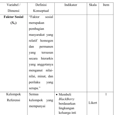 Tabel 3.1  