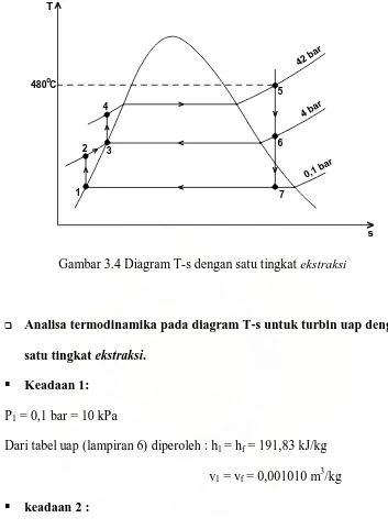 Gambar 3.4 Diagram T-s dengan satu tingkat ekstraksi 