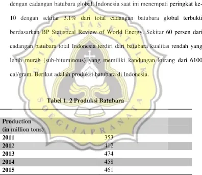 Tabel 1. 2 Produksi Batubara 