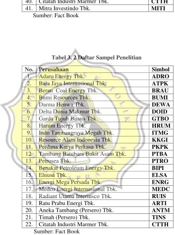 Tabel 3. 2 Daftar Sampel Penelitian 