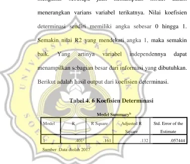 Tabel 4. 6 Koefisien Determinasi 