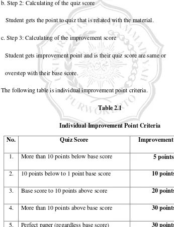Table 2.1 Individual Improvement Point Criteria 