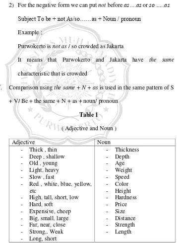 Table 1 ( Adjective and Noun ) 