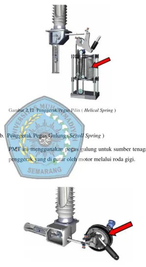 Gambar 2.12  Penggerak Pegas Pilin ( Helical Spring ) 
