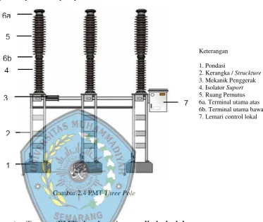 Gambar 2.4 PMT Three Pole 