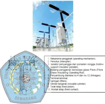 Gambar 2.5 PMT Gas SF6 