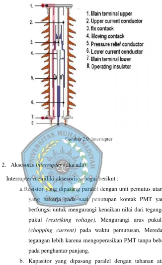 Gambar 2.9  Interrupter 