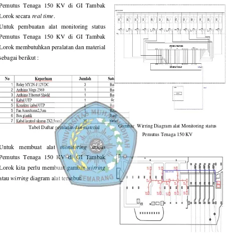 Gambar  Single line diagram wirring alat 