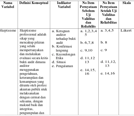 Tabel 3.1  Oprasionalisasi Variabel Penelitian 