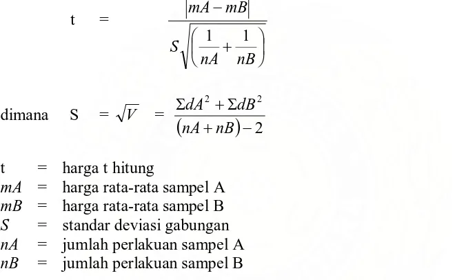 tabel  (Sudjana, 1992). 