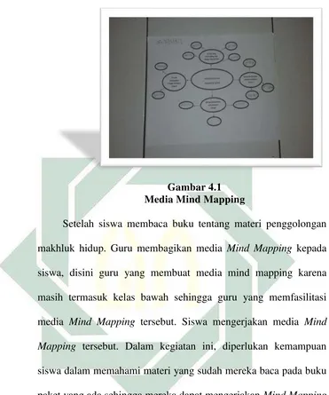 Gambar 4.1  Media Mind Mapping 