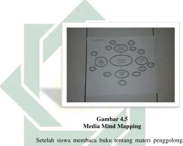   Gambar 4.5 Media Mind Mapping 
