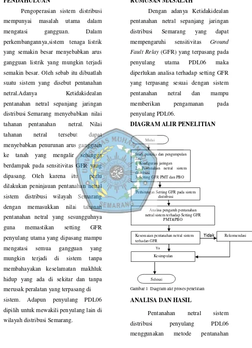 Gambar 1  Diagram alir proses penelitian 
