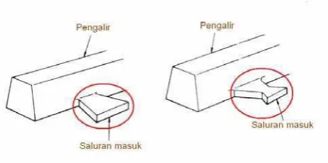 Tabel  2.2 Ukuran Pengalir penyaring. 