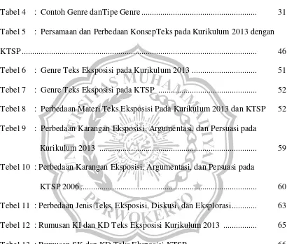 Tabel 4    :  Contoh Genre danTipe Genre ......................................................