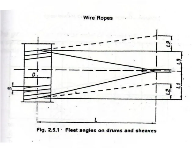 Gambar 2.11 Sistem pada Drum 