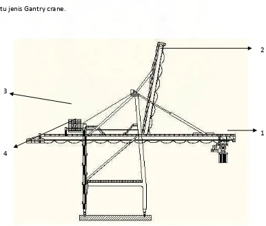 Gambar 3.1 Gantry Crane 