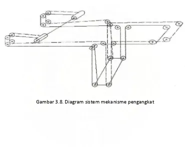 Gambar 3.8. Diagram sistem mekanisme pengangkat 