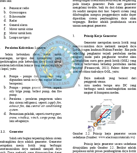 Gambar 2.2. Prinsip kerja generator secara sederhana (Sumber: www.electronicstutorials.ws) 