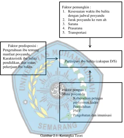 Gambar 2.1. Kerangka Teori 