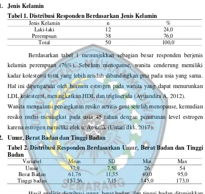 Tabel 1. Distribusi Responden Berdasarkan Jenis Kelamin 