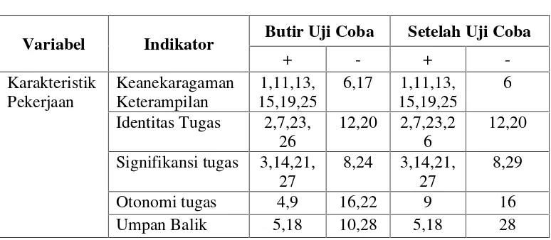 Tabel III.3