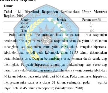 Tabel 4.1.1 Distribusi Responden Berdasarkan Umur Menurut