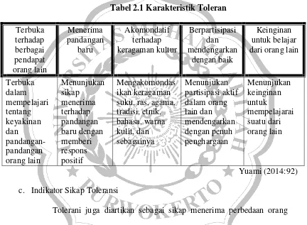 Tabel 2.1 Karakteristik Toleran 