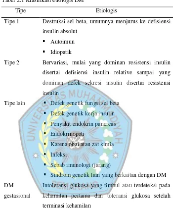 Tabel 2.1 Klasifikasi etiologis DM 