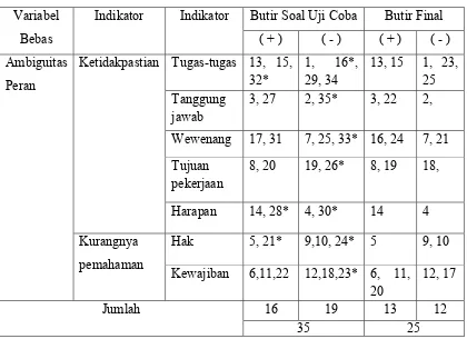 Tabel  III.5 