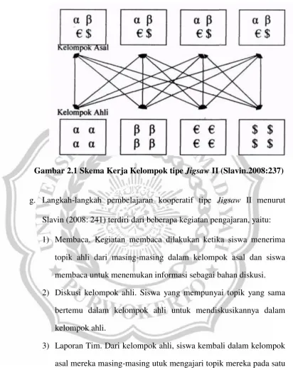 Gambar 2.1 Skema Kerja Kelompok tipe Jigsaw II (Slavin.2008:237) 