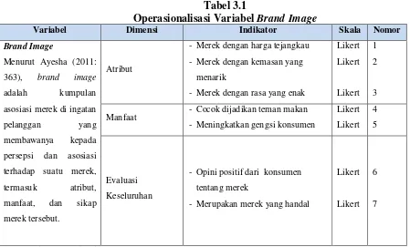 Tabel 3.1 Operasionalisasi Variabel Brand Image 