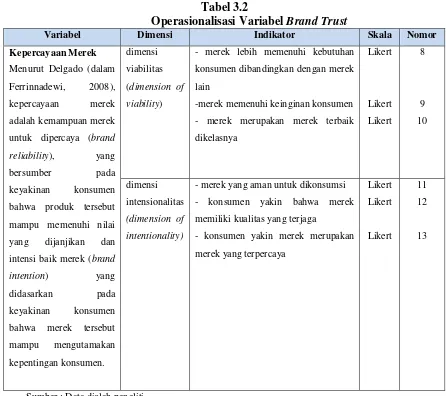 Tabel 3.2 Operasionalisasi Variabel Brand Trust 