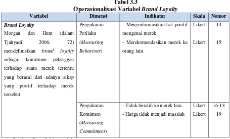 Tabel 3.3 Operasionalisasi Variabel Brand Loyalty 