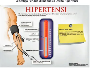 Gambar 4.5 Hipertensi