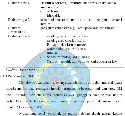 Tabel 2.1 Klasifikasi Etiologi Diabetes Melitus  
