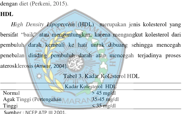 Tabel 3. Kadar Kolesterol HDL 