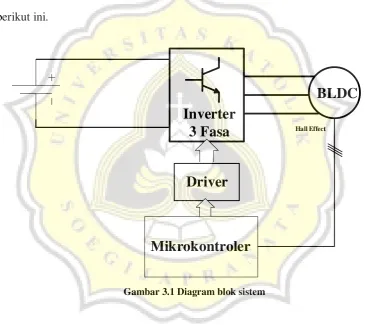 Gambar 3.1 Diagram blok sistem 
