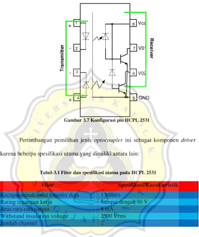 Gambar 3.7 Konfigurasi pin HCPL 2531 